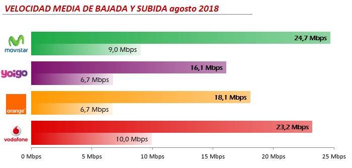 coberapp-velocidad-media-agosto2018